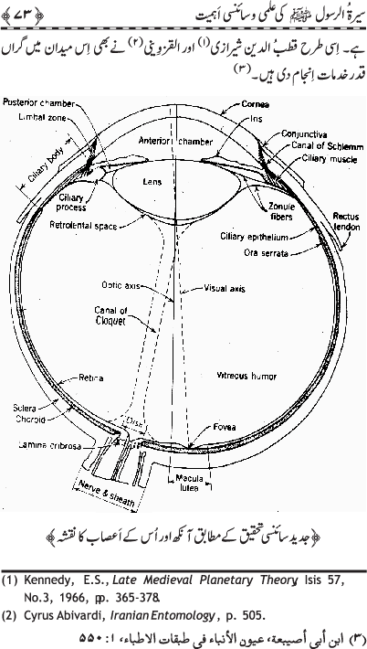 Sira al-Rasul (PBUH) ki ‘Ilmi wa Scienci Ahamiyyat