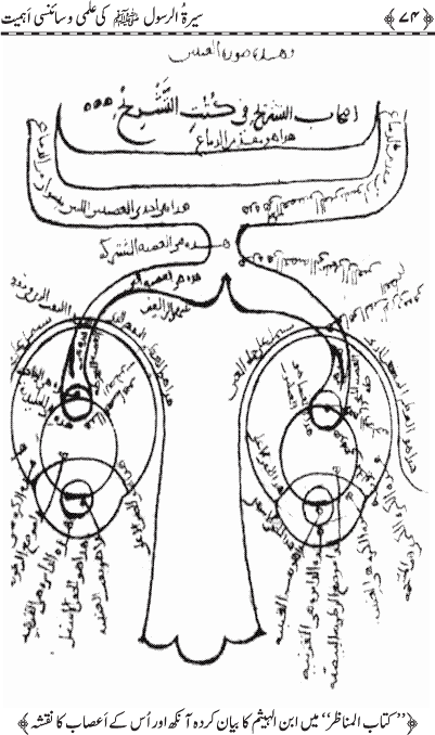 Sira al-Rasul (PBUH) ki ‘Ilmi wa Scienci Ahamiyyat