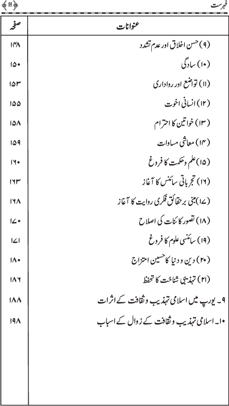 Muqaddima Sira al-Rasul (PBUH) (Hissa Duwum)