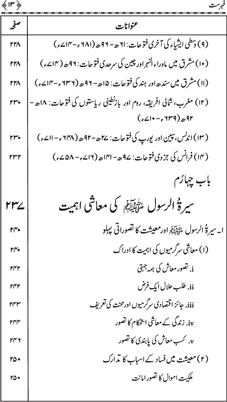 Muqaddima Sira al-Rasul (PBUH) (Hissa Duwum)