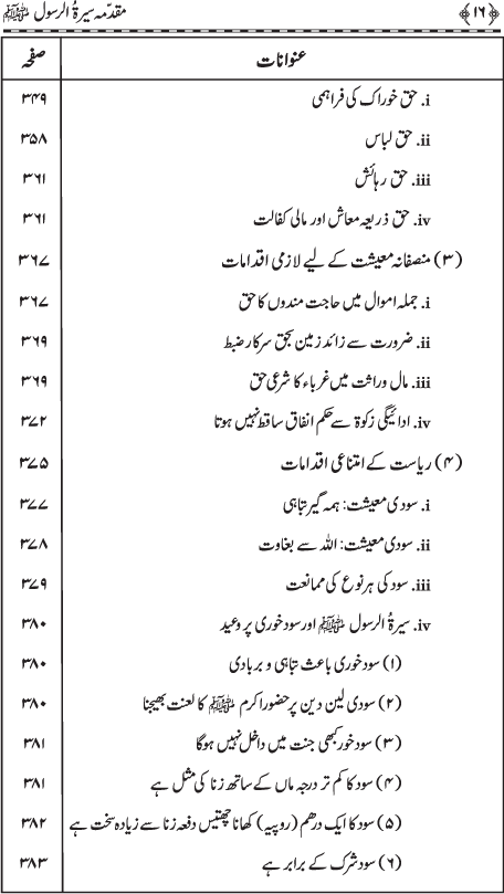 Muqaddima Sira al-Rasul (PBUH) (Hissa Duwum)