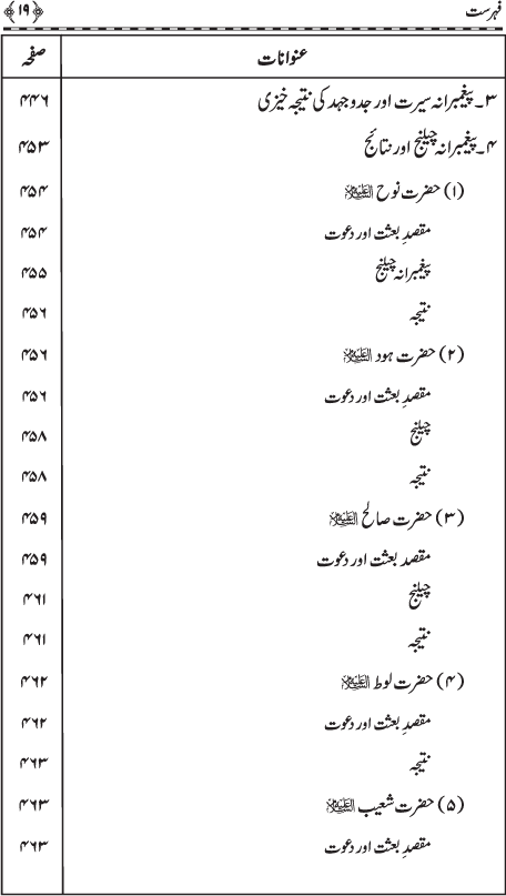 Muqaddima Sira al-Rasul (PBUH) (Hissa Duwum)