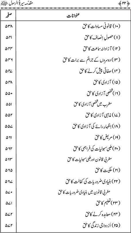 Muqaddima Sira al-Rasul (PBUH) (Hissa Duwum)