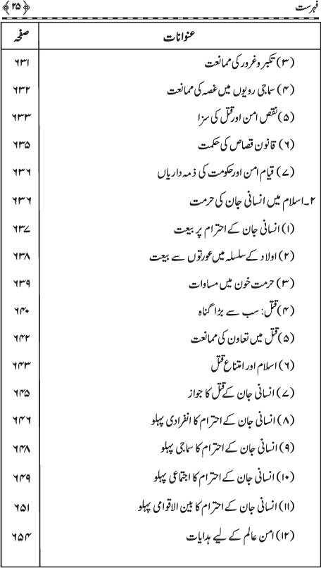 Muqaddima Sira al-Rasul (PBUH) (Hissa Duwum)