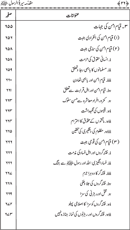 Muqaddima Sira al-Rasul (PBUH) (Hissa Duwum)