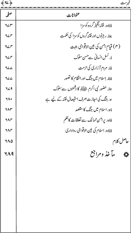 Muqaddima Sira al-Rasul (PBUH) (Hissa Duwum)