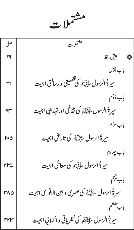 Muqaddima Sira al-Rasul (PBUH) (Hissa Duwum)