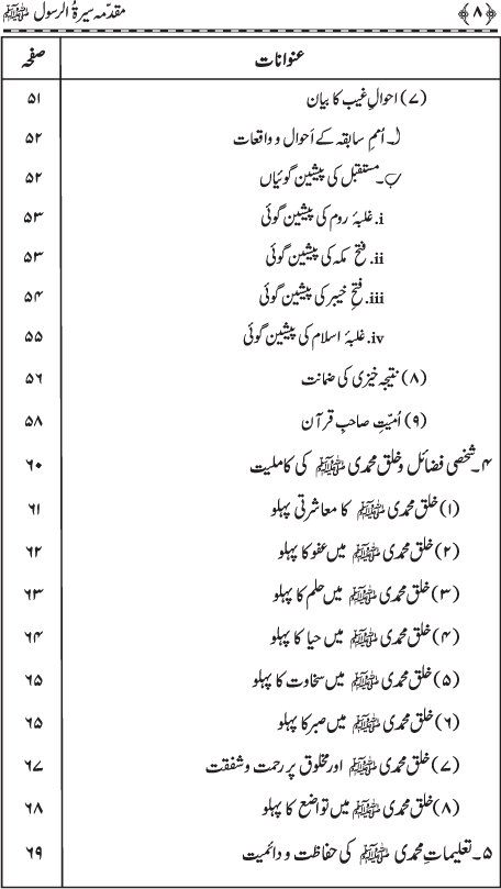 Muqaddima Sira al-Rasul (PBUH) (Hissa Duwum)