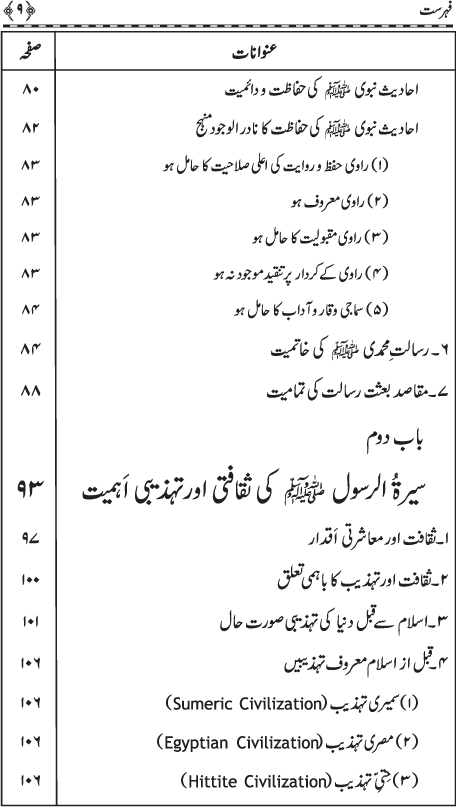 Muqaddima Sira al-Rasul (PBUH) (Hissa Duwum)