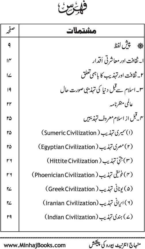 Sira al-Rasul (PBUH) ki Tahzibi wa Saqafati Ahamiyyat