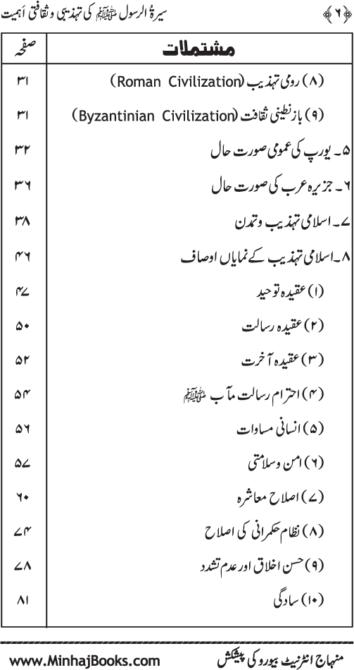 Sira al-Rasul (PBUH) ki Tahzibi wa Saqafati Ahamiyyat