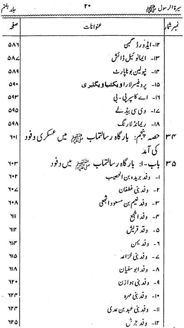 Sira al-Rasul ﷺ [Vol. 7]