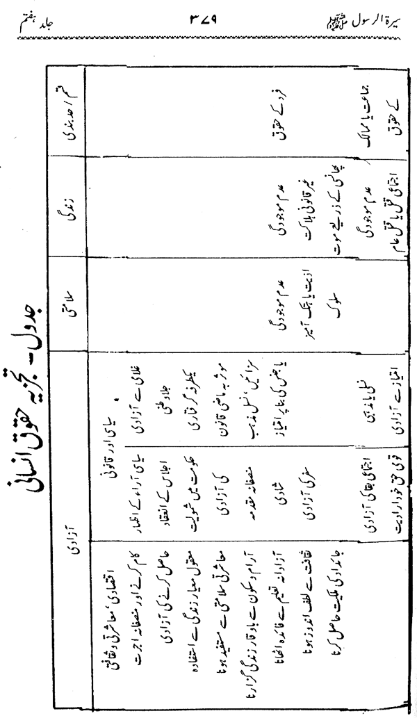 Sira al-Rasul ﷺ [Vol. 7]