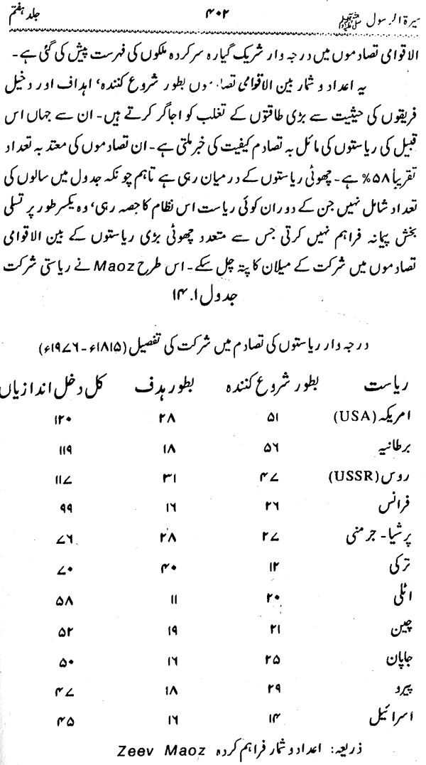 Sira al-Rasul ﷺ [Vol. 7]