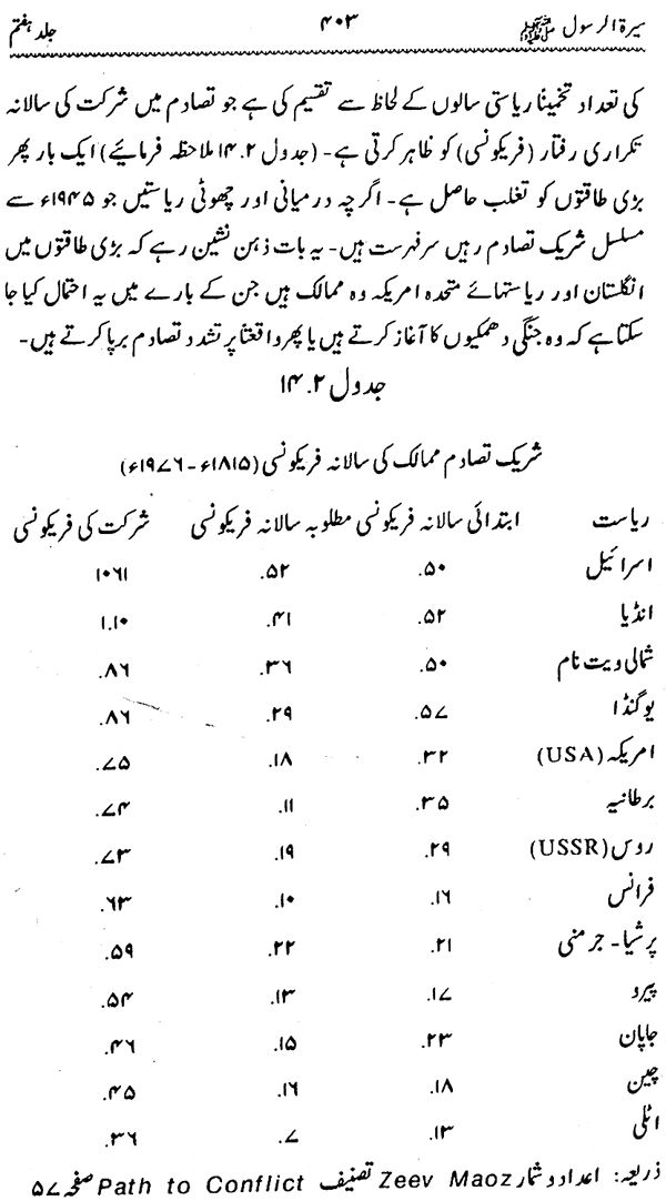 Sira al-Rasul ﷺ [Vol. 7]