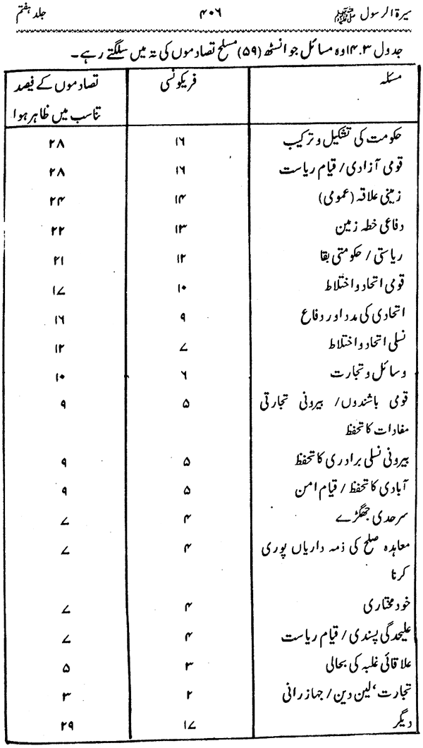 Sira al-Rasul ﷺ [Vol. 7]