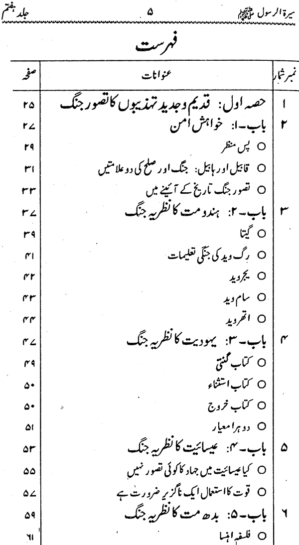 Sira al-Rasul ﷺ [Vol. 7]