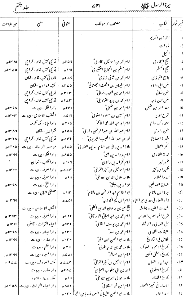 Sira al-Rasul ﷺ [Vol. 7]