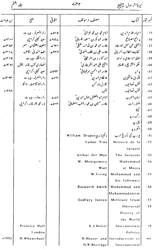 Sira al-Rasul ﷺ [Vol. 7]