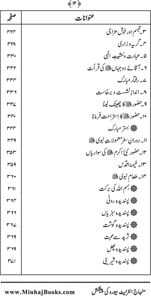 Sira al-Rasul ﷺ [Vol. 10]