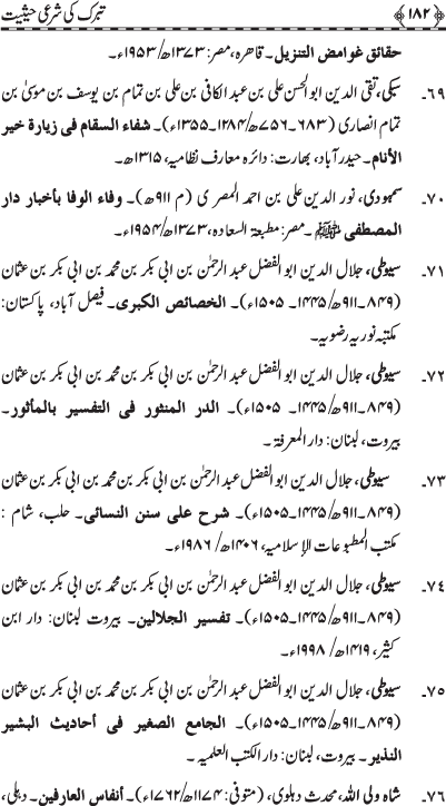 Tabarruk ki Shar‘i Haysiyyat