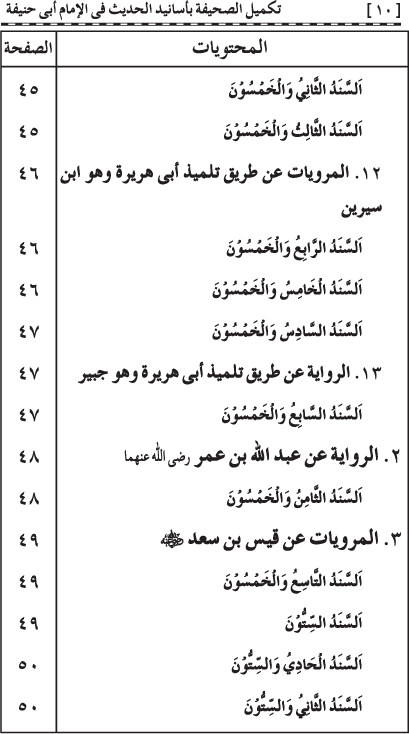 Takmil al-Sahifa bi Asanid al-Hadith fi al-Imam Abi Hanifa (R.A.)