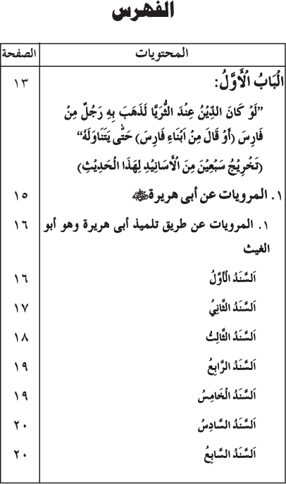 Takmil al-Sahifa bi Asanid al-Hadith fi al-Imam Abi Hanifa (R.A.)