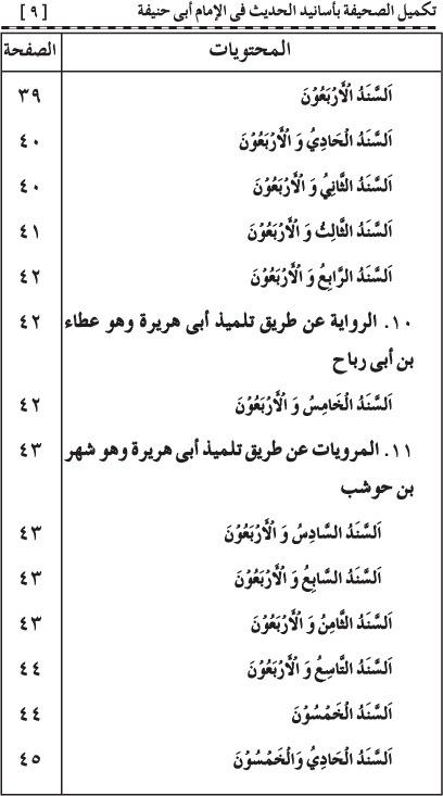 Takmil al-Sahifa bi Asanid al-Hadith fi al-Imam Abi Hanifa (R.A.)