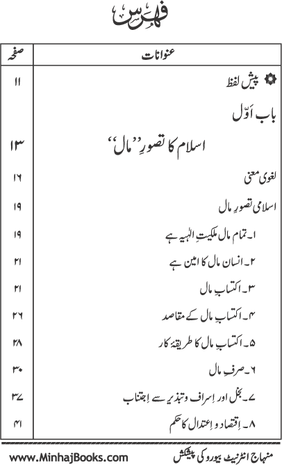 Islam ka Tasawwur-e-Milkiyyat