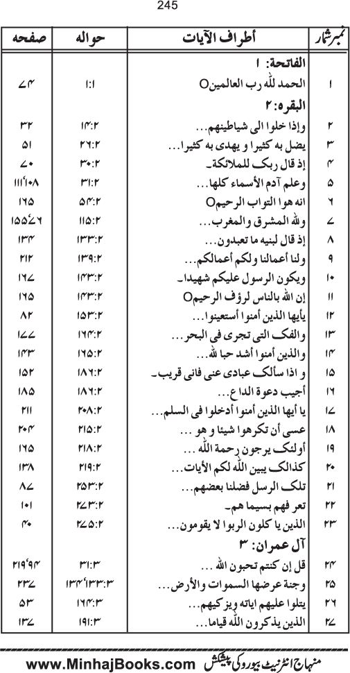 Tasmiya al-Qur’an