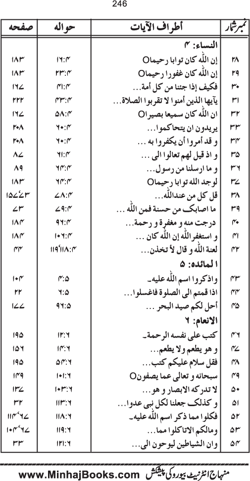 Tasmiya al-Qur’an