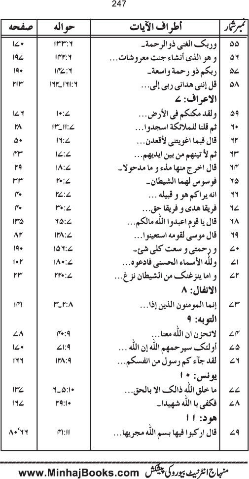 Tasmiya al-Qur’an