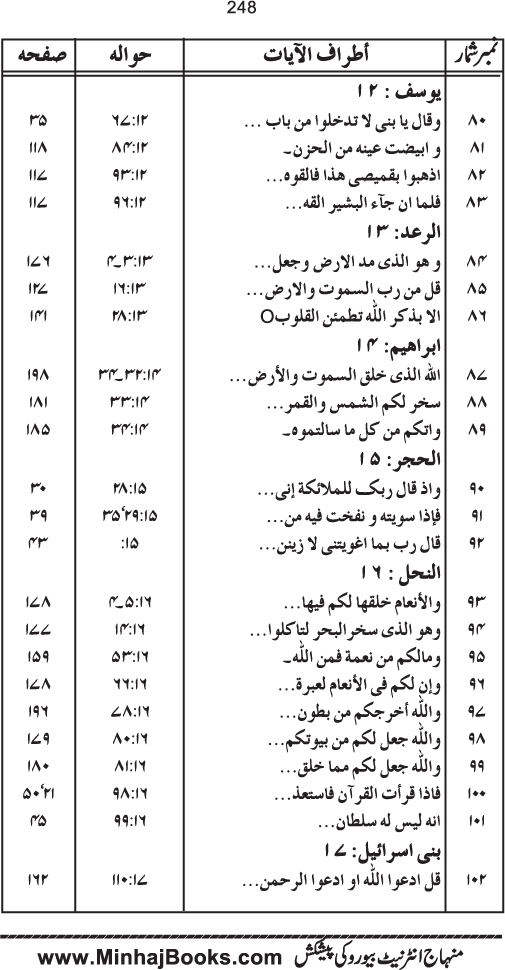 Tasmiya al-Qur’an