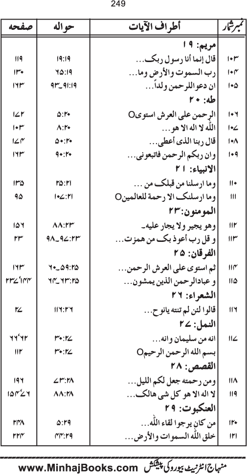 Tasmiya al-Qur’an