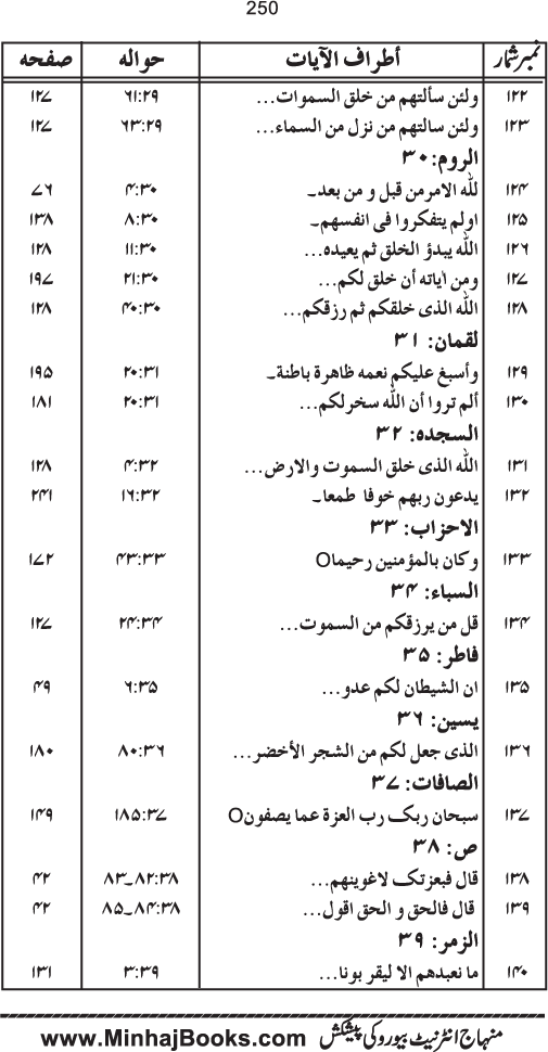 Tasmiya al-Qur’an