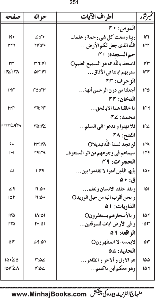 Tasmiya al-Qur’an