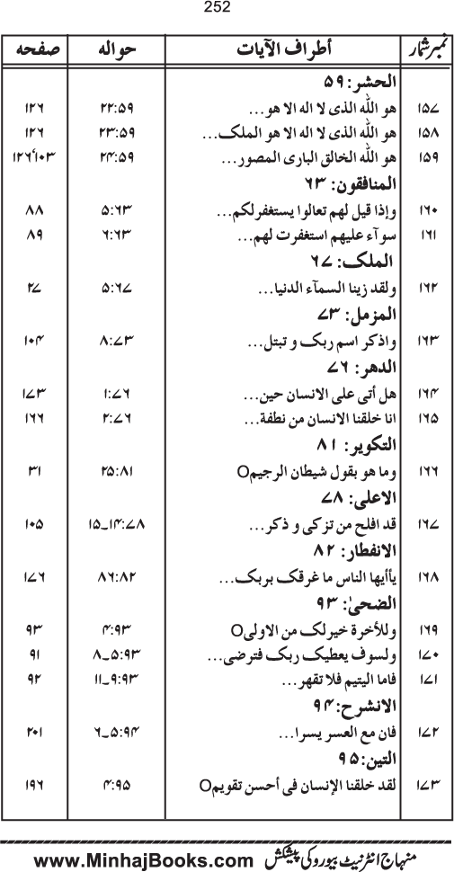 Tasmiya al-Qur’an