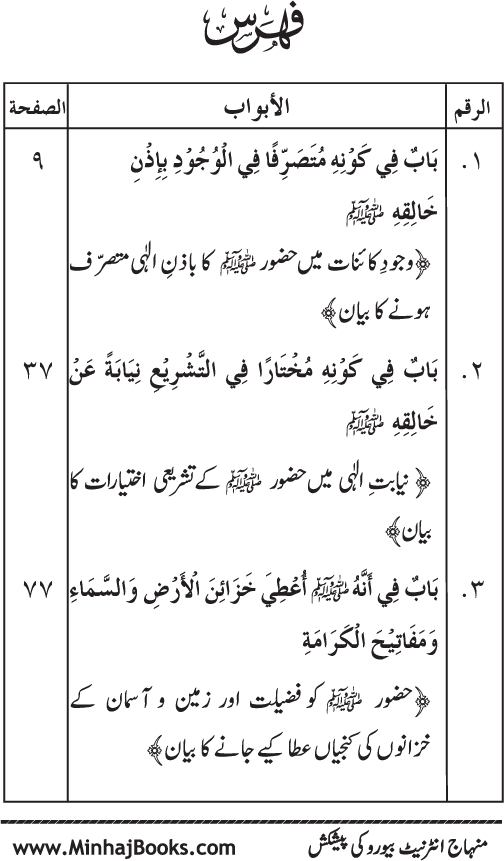 Huzur Nabi Akram (PBUH) ki ‘Azmat awr Ikhtiyarat